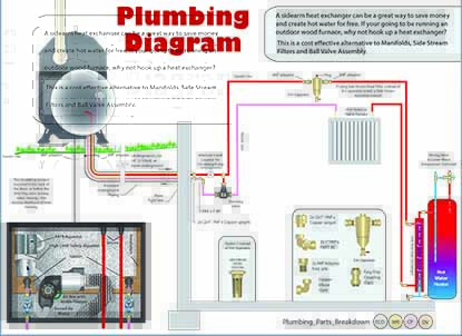 Heat Exchanger Heat Exchanger