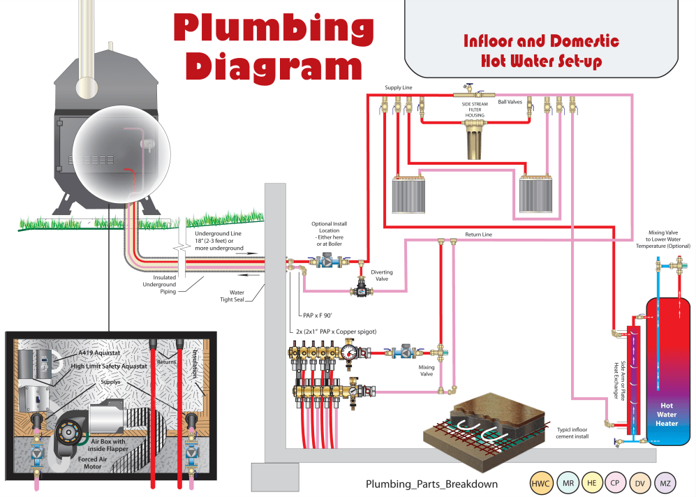 In Floor and DHW Coil In Floor and DHW Coil
