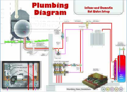 In_Floor_and_DHW_Heat In_Floor_and_DHW_Heat