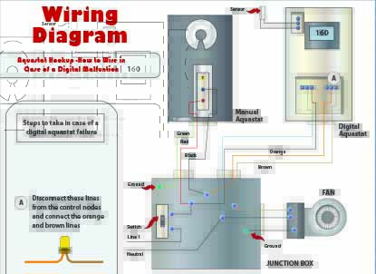 Manual_Override_Wiring Manual_Override_Wiring