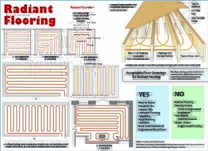 radiant_flooring radiant_flooring